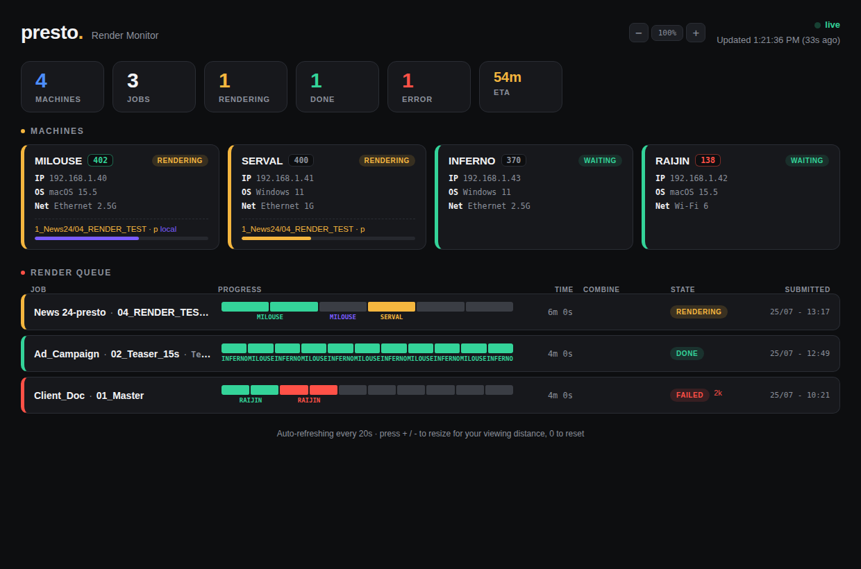 Presto network monitor