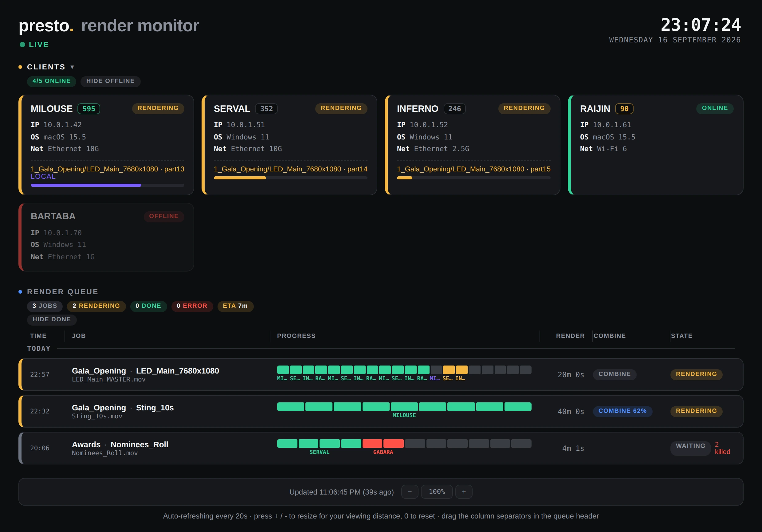 Presto network monitor